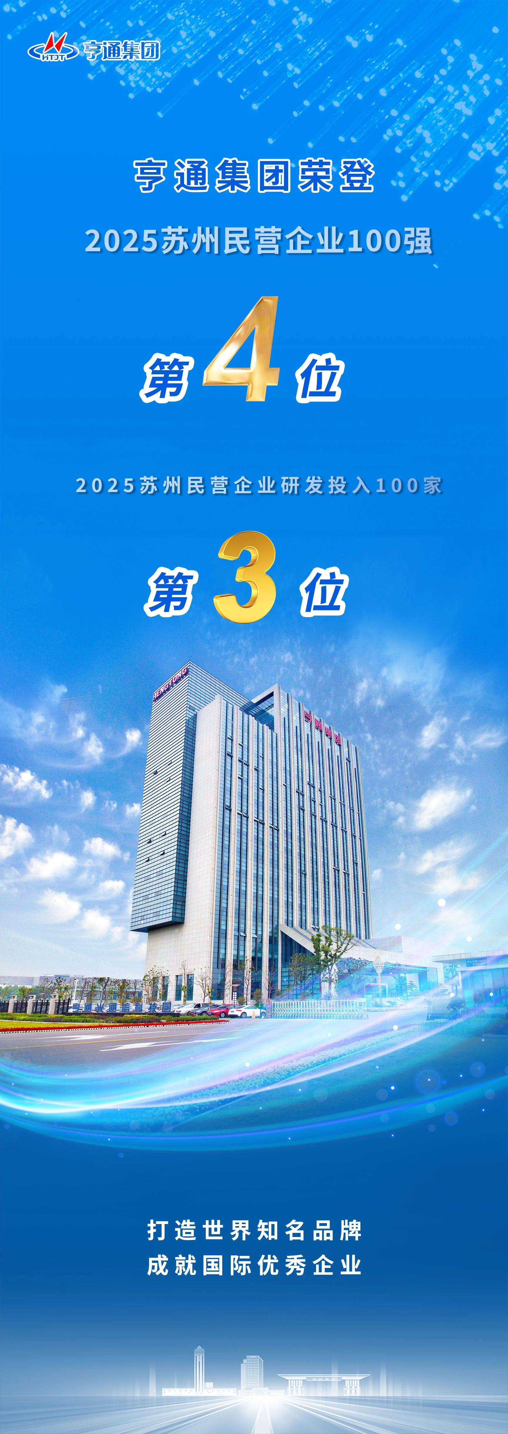蘇州民企百強(qiáng)榜發(fā)布！亨通榮登第4位！