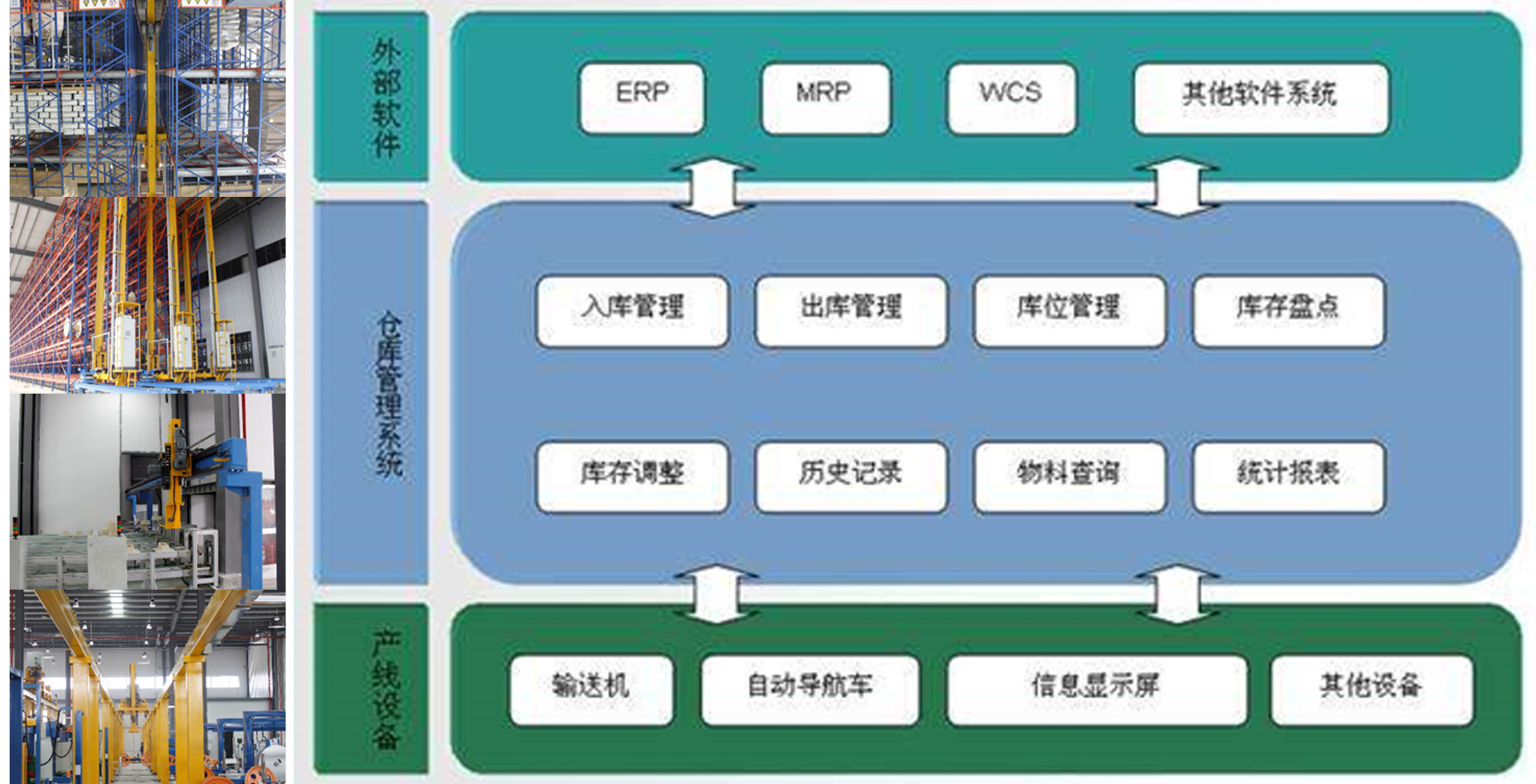 5G工業互聯網解決方案(圖4)