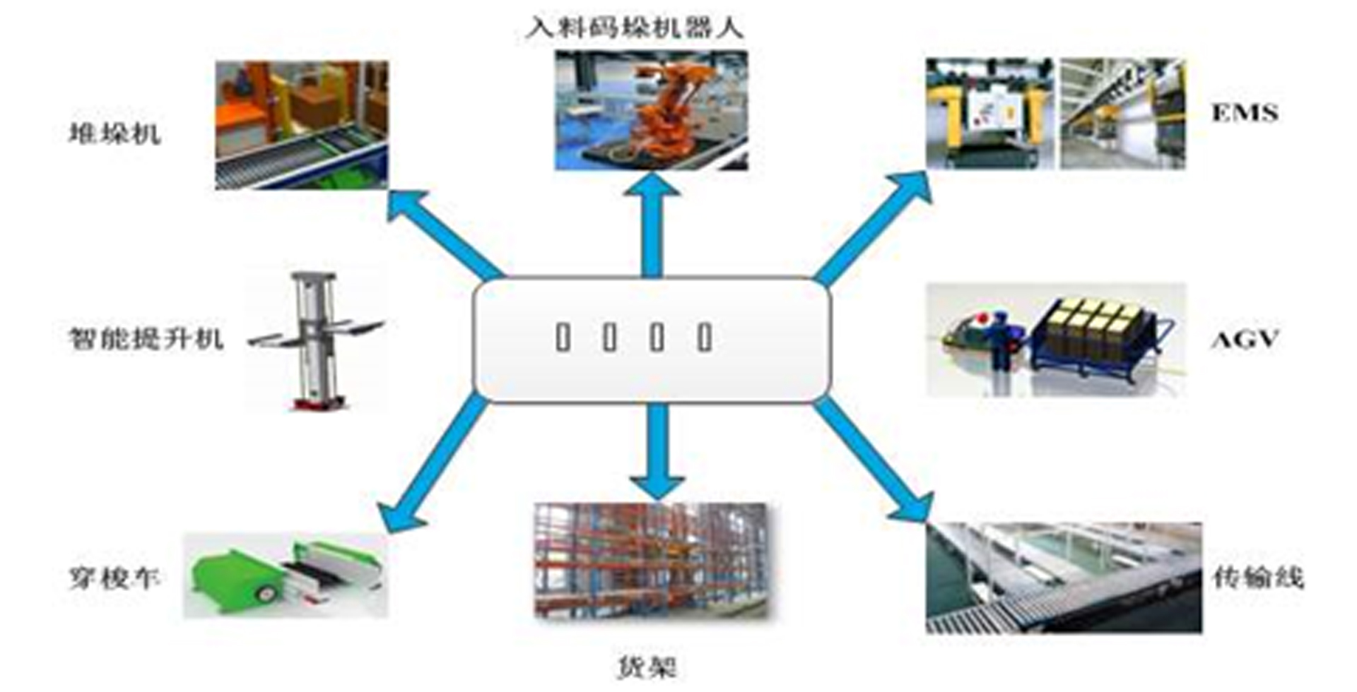 5G工業互聯網解決方案(圖5)