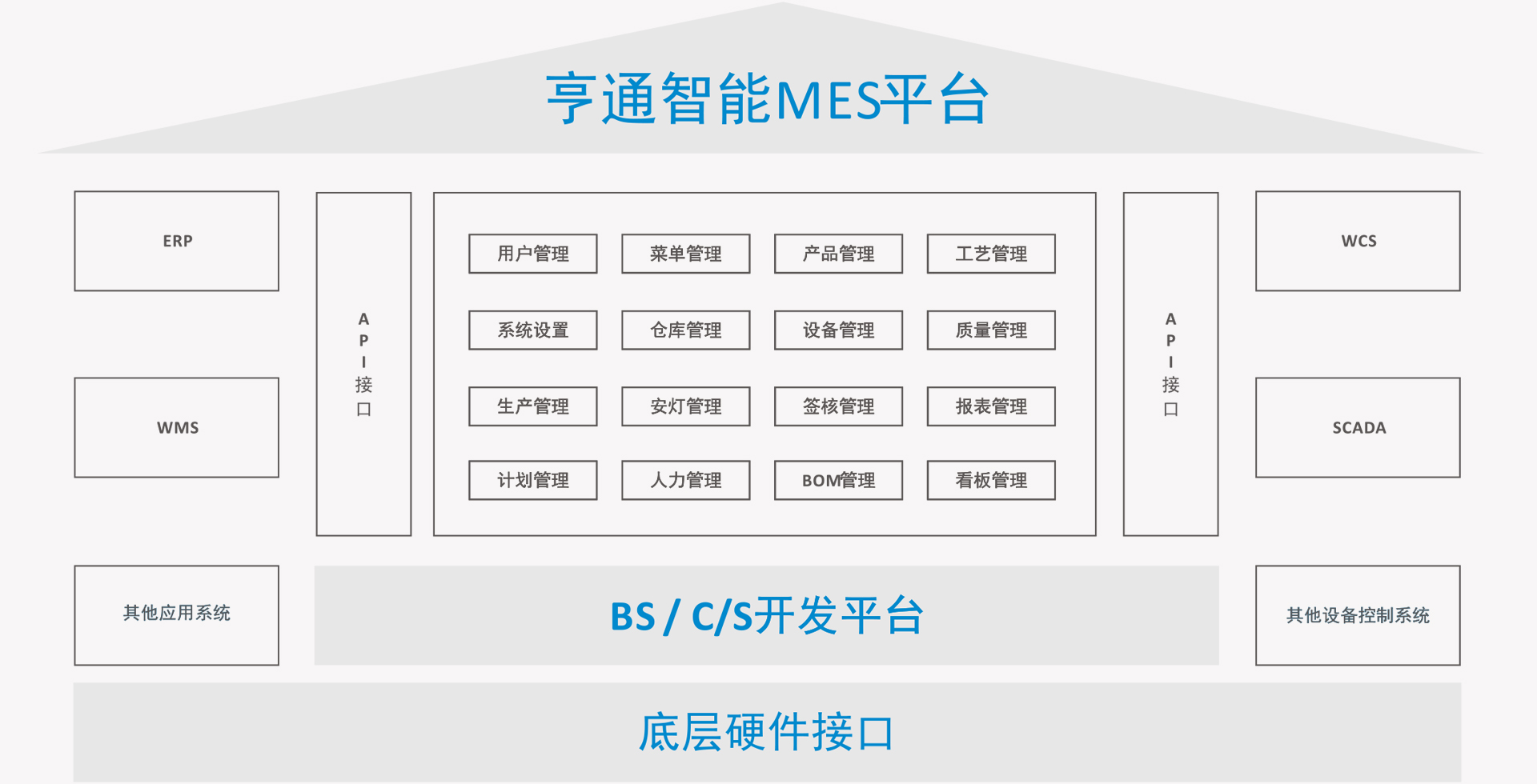 (圖1)